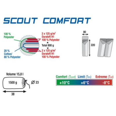 HIGH PEAK SCOUT COMFORT